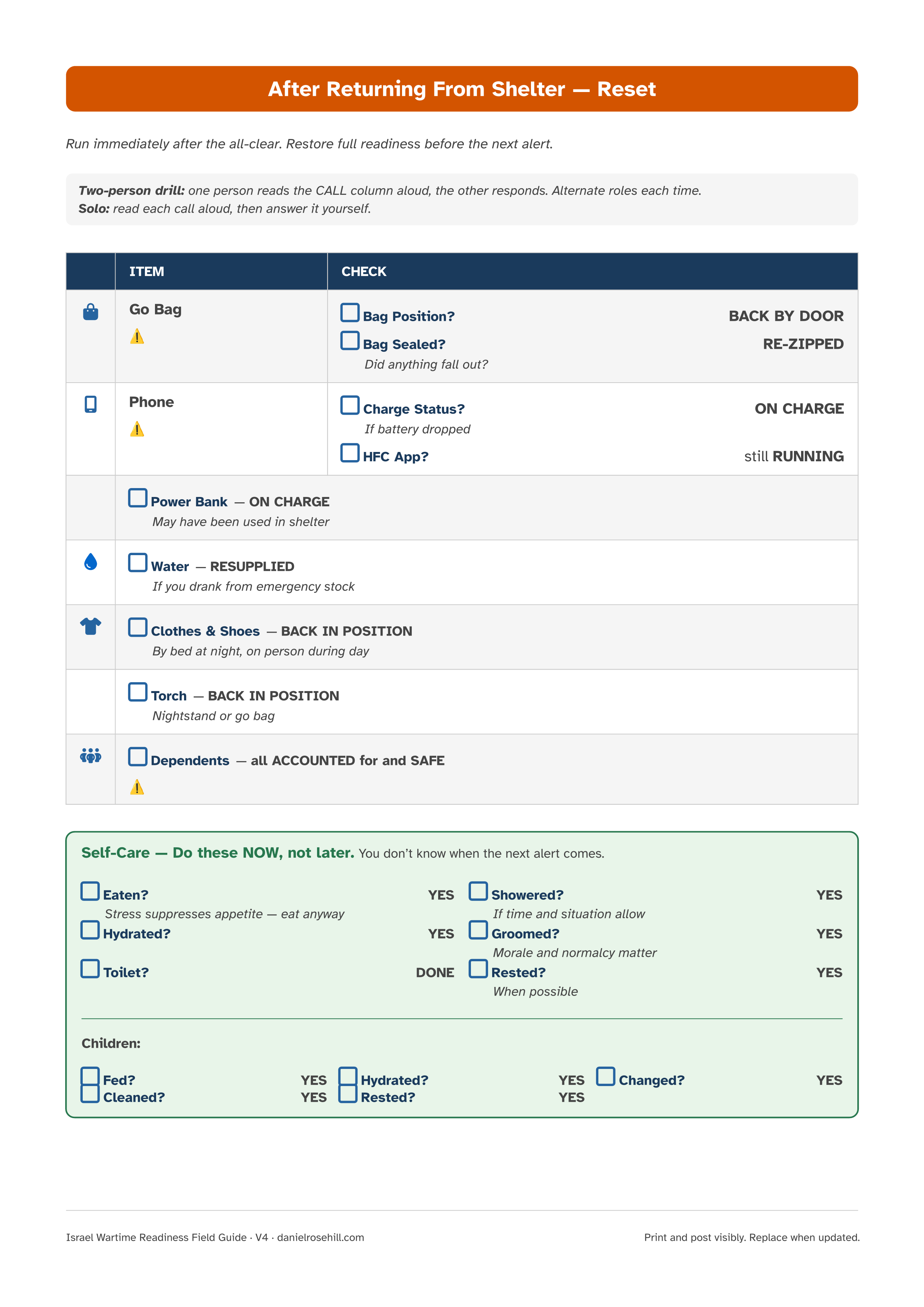After Shelter checklist