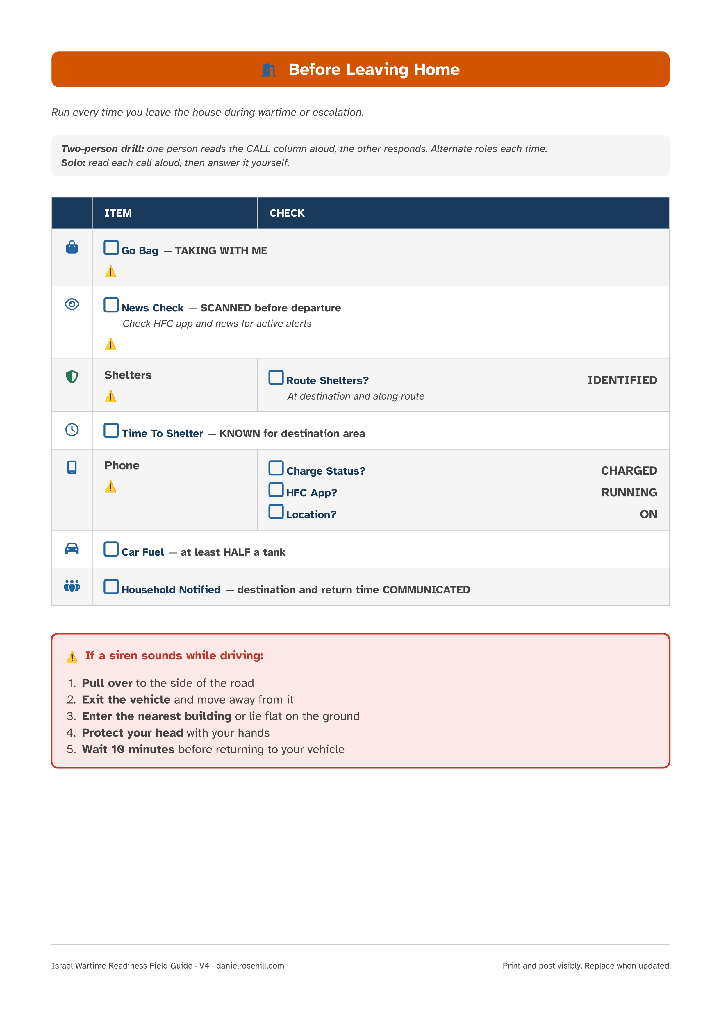 Before Leaving Home checklist