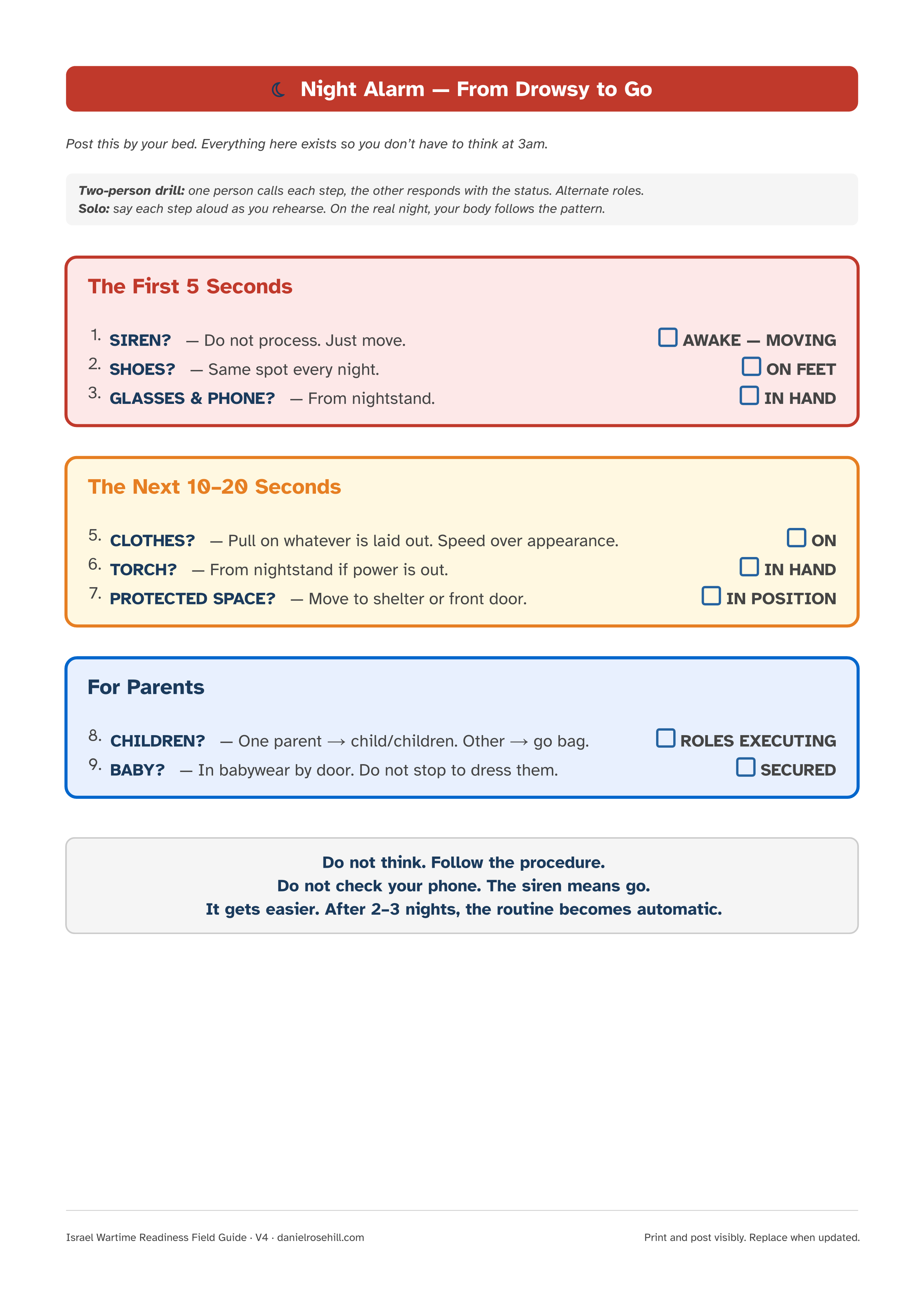 Night Alarm Response checklist