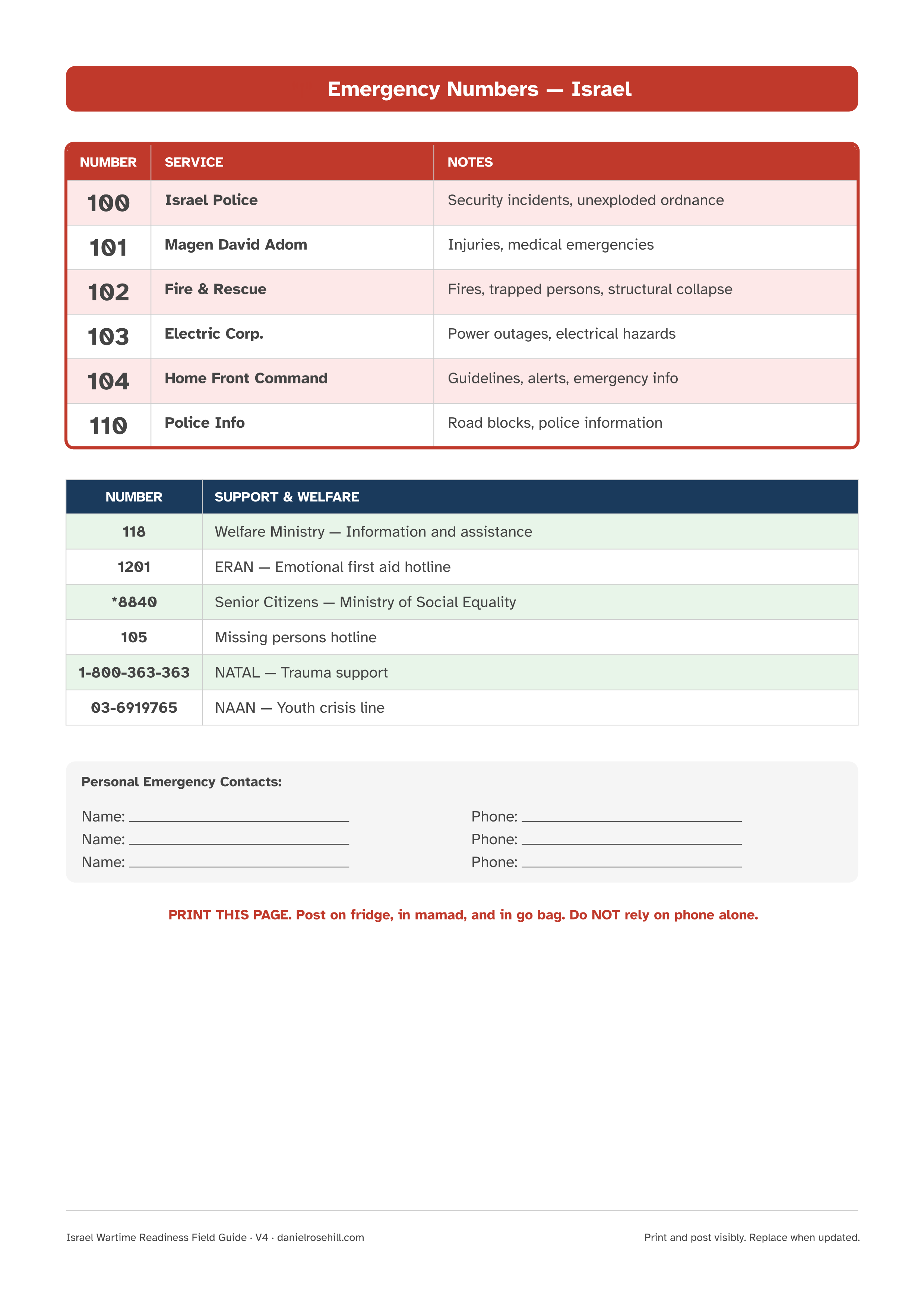 Emergency Numbers checklist