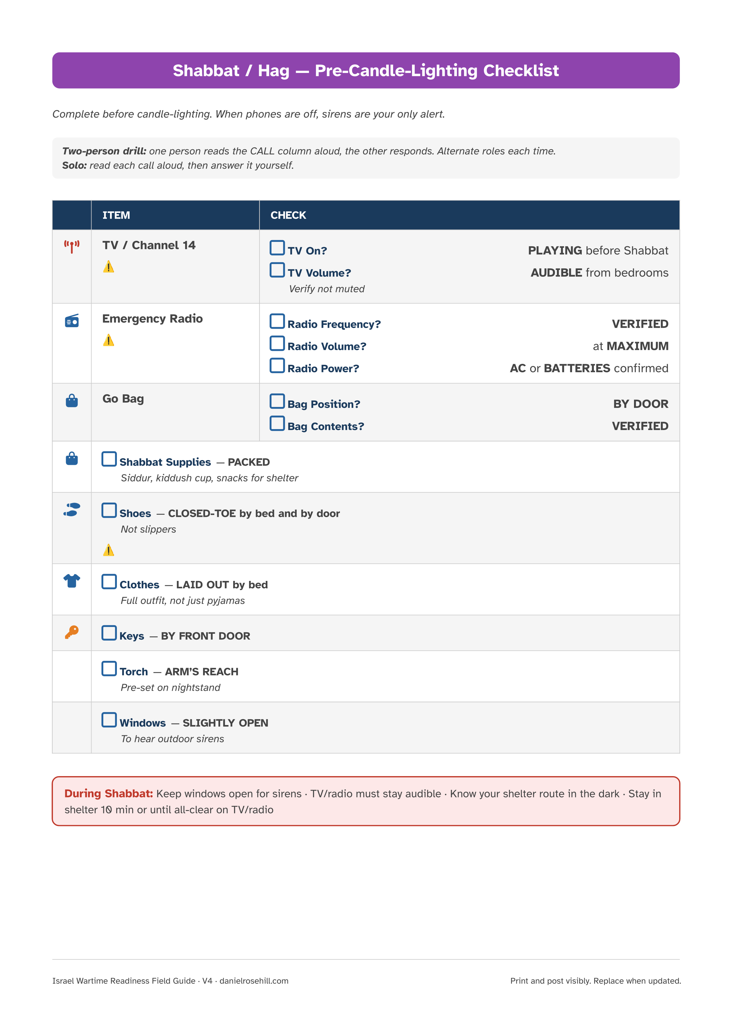Shabbat Preparedness checklist