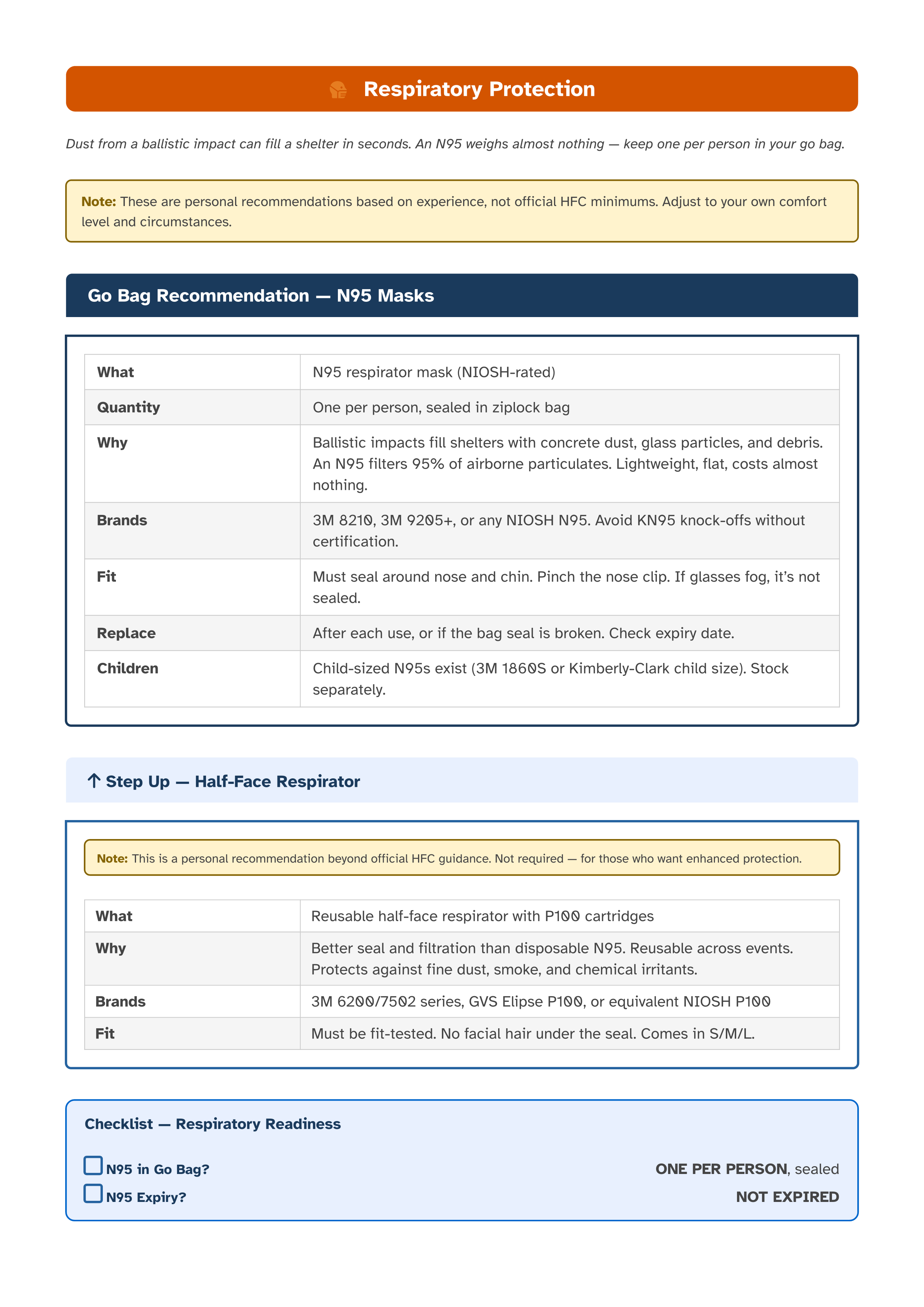 Respiratory Protection checklist