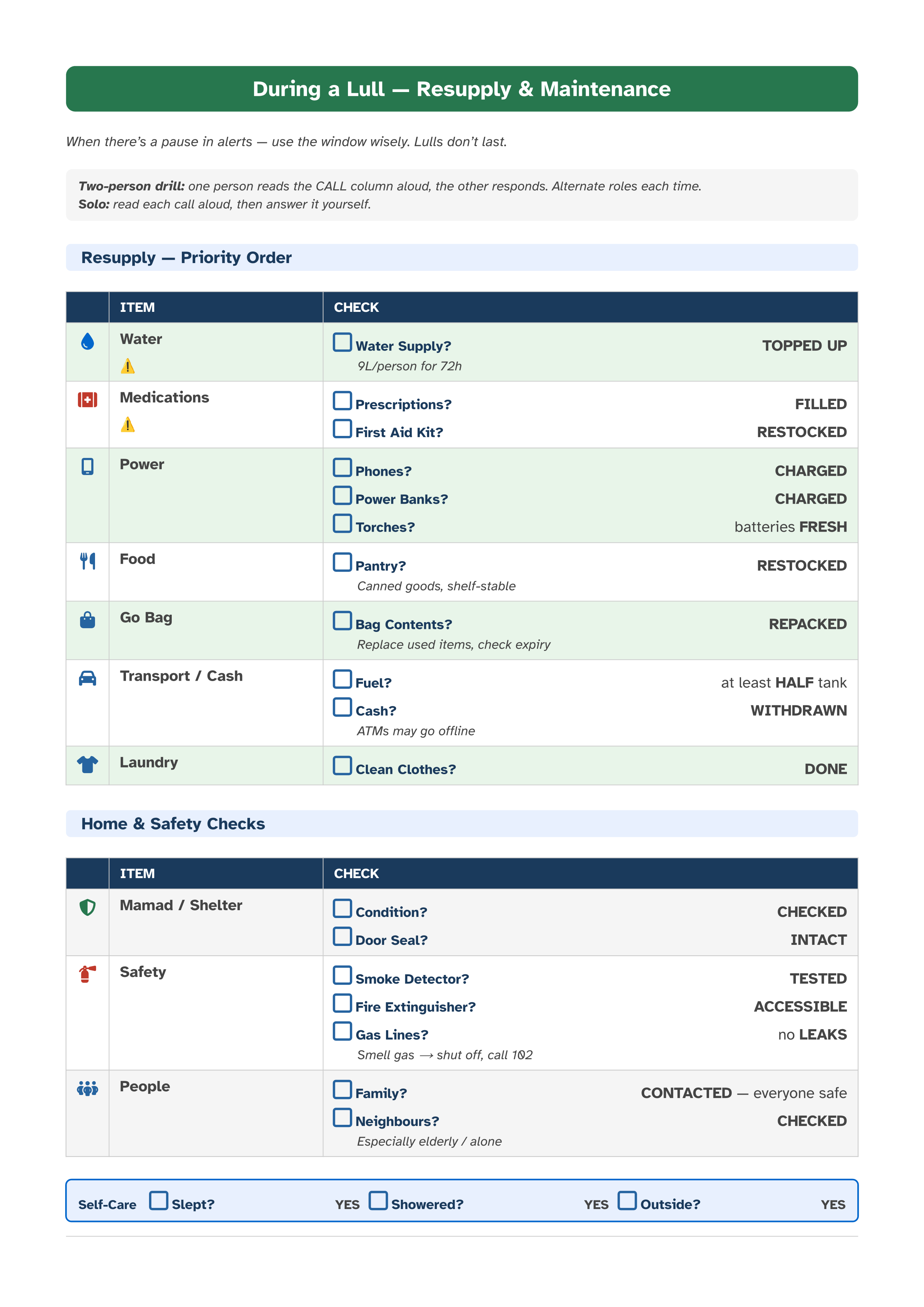 Lull / Resupply checklist
