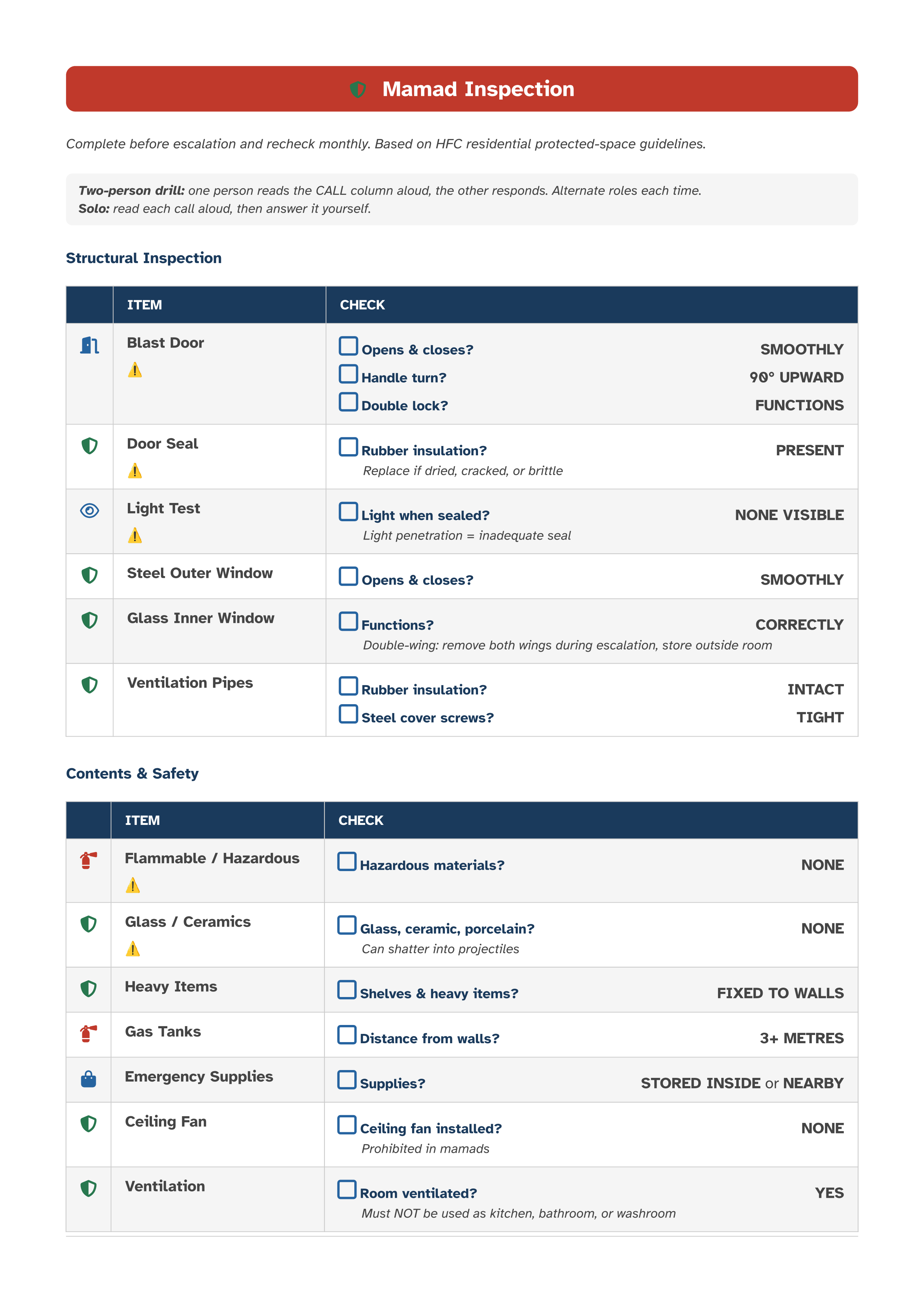 Mamad Inspection checklist