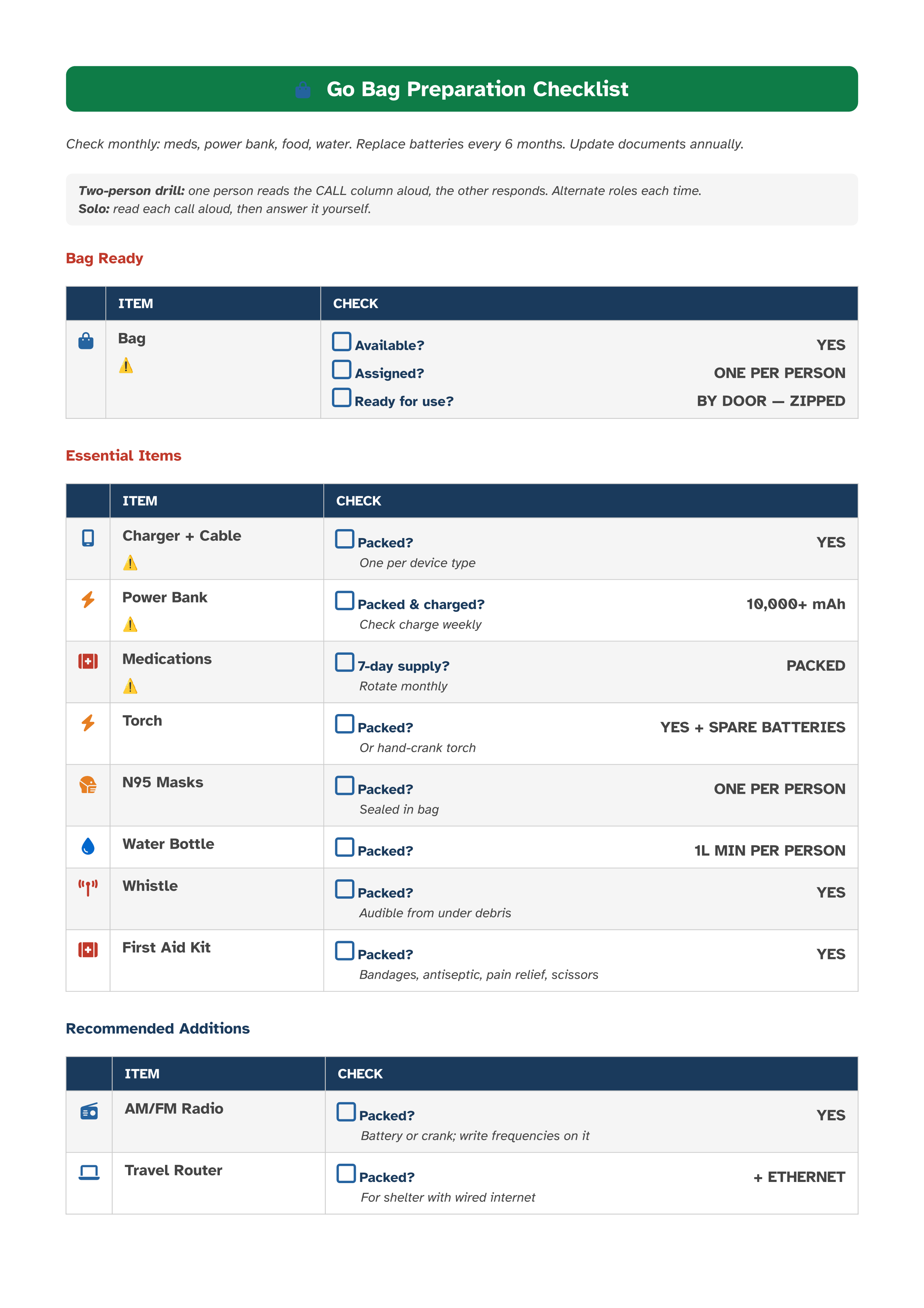 Go Bag checklist
