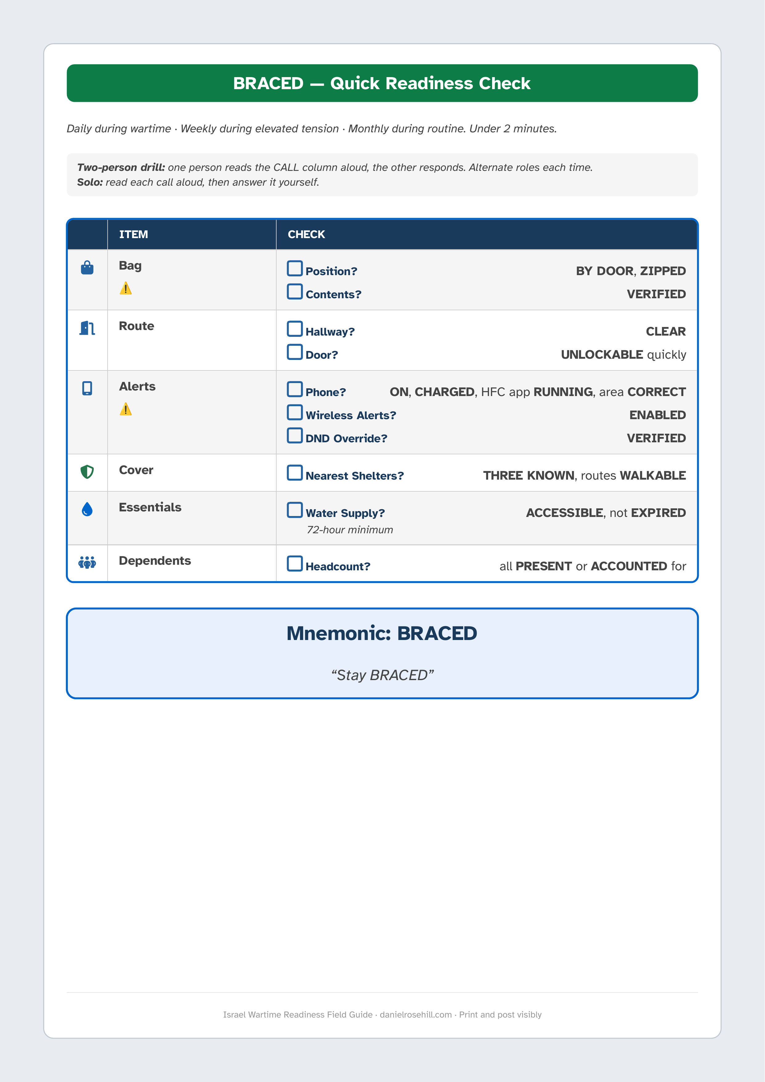 BRACED Quick Readiness checklist