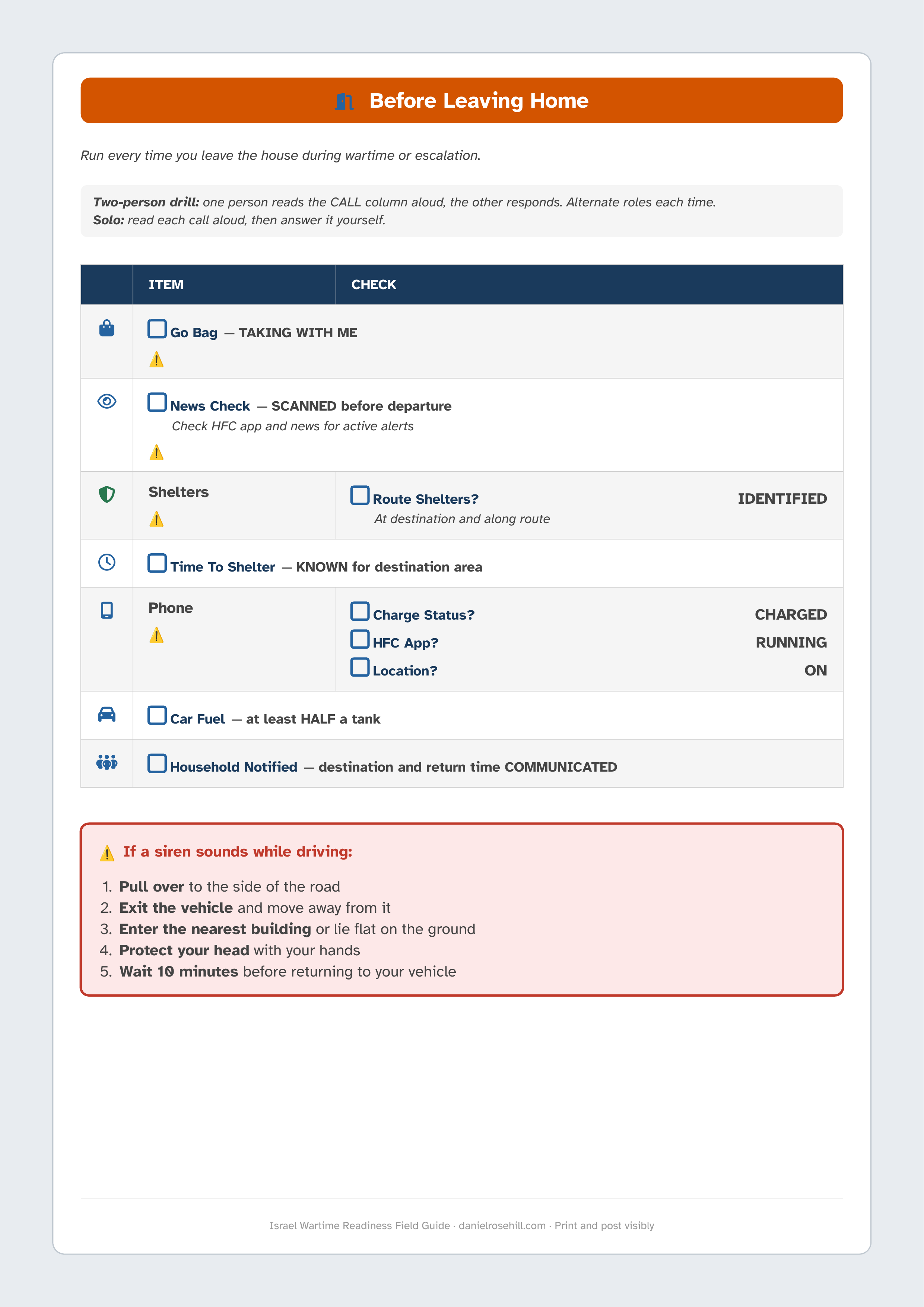 Before Leaving Home checklist