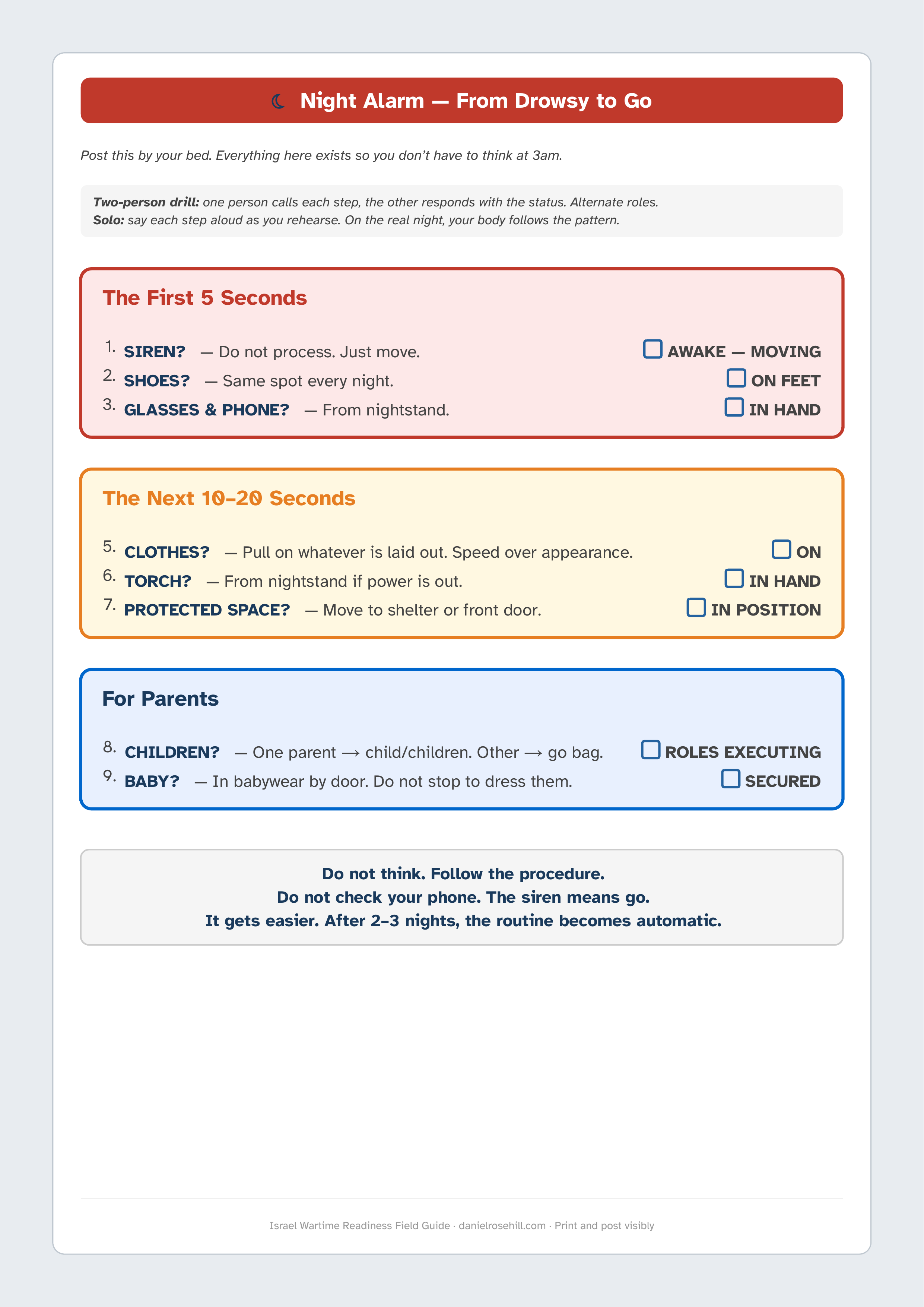 Night Alarm Response checklist