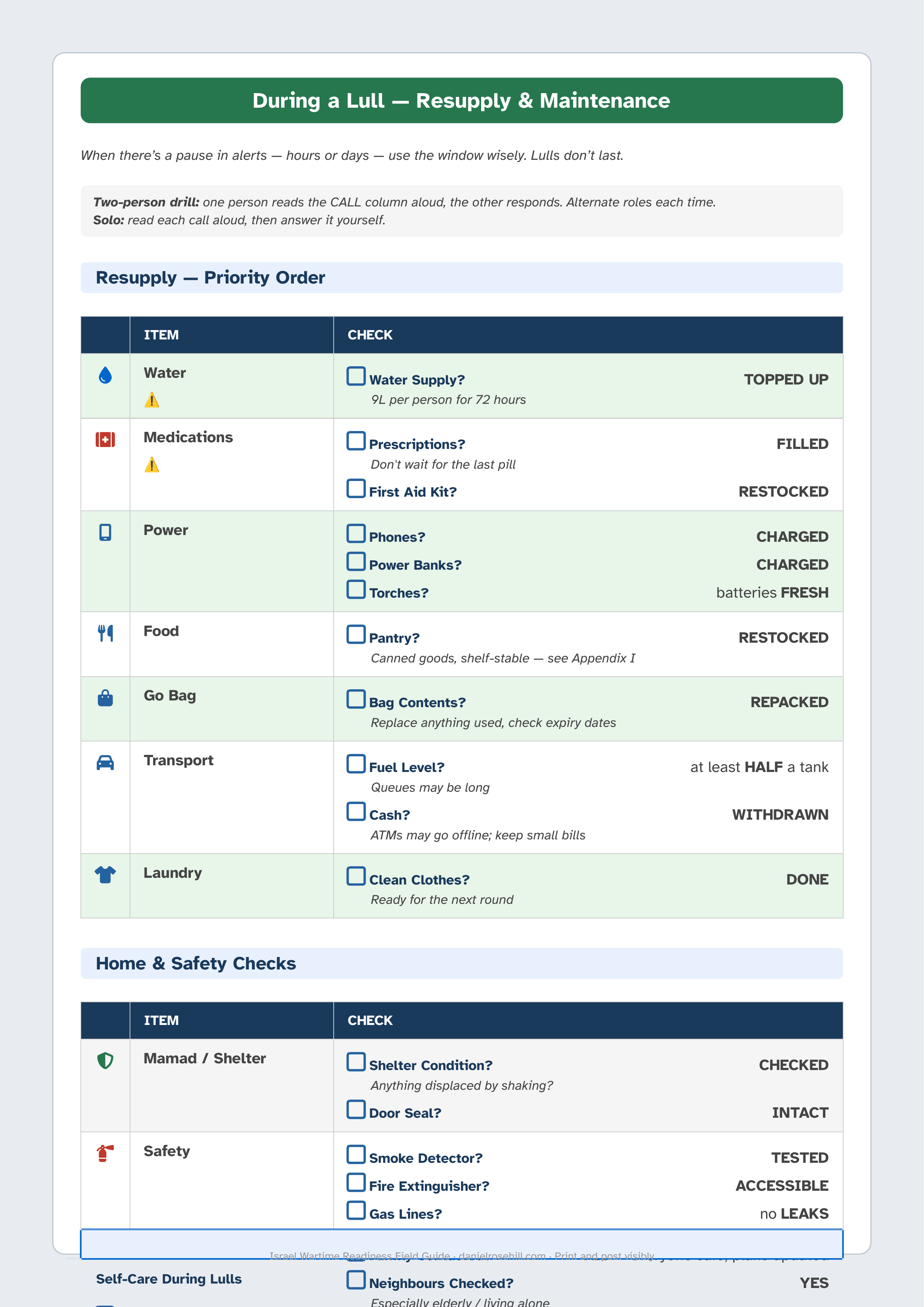 Lull / Resupply checklist