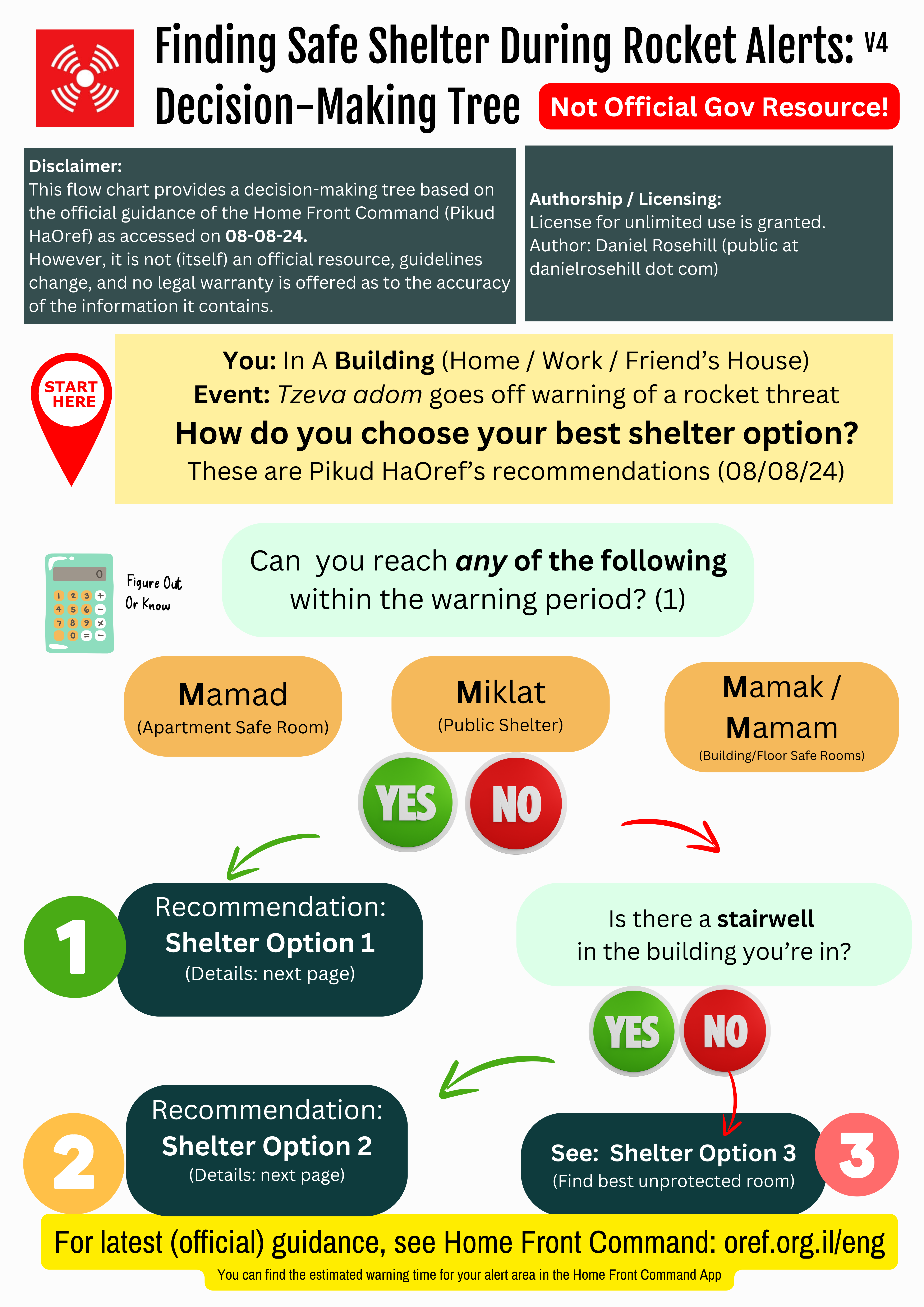 Indoor Shelter Guidelines