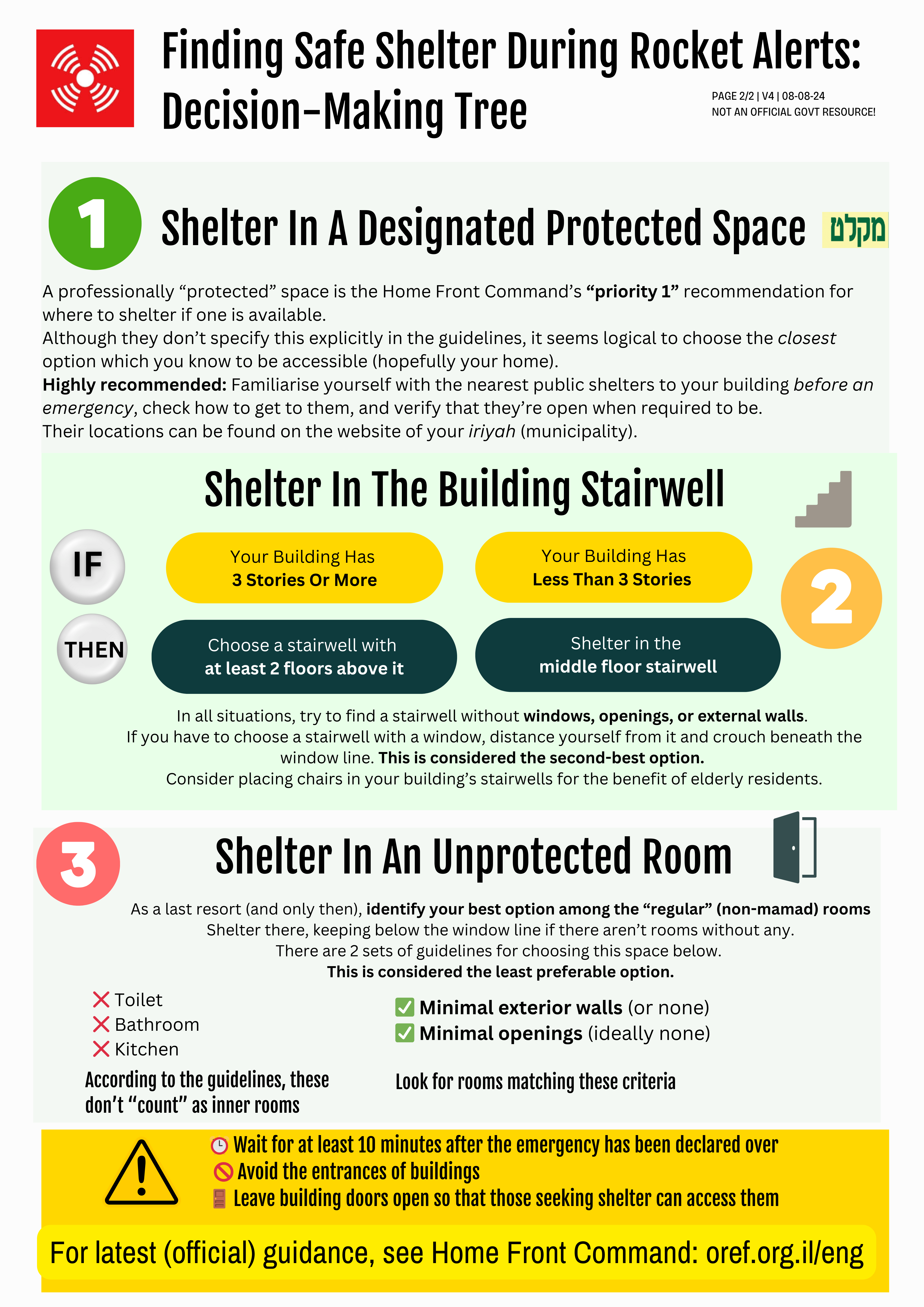 Indoor Shelter Guidelines